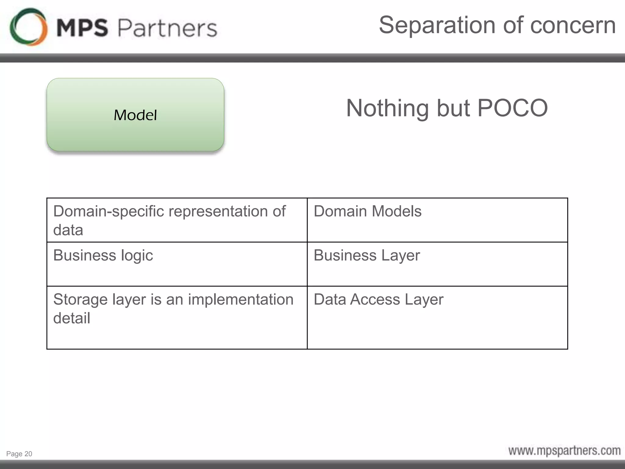 Page 20
Separation of concern
Model Nothing but POCO
Domain-specific representation of
data
Domain Models
Business logic Business Layer
Storage layer is an implementation
detail
Data Access Layer
 