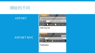 網址的不同
ASP.NET

ASP.NET MVC

 