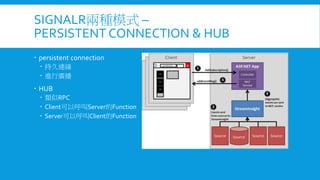 SIGNALR兩種模式 –
PERSISTENT CONNECTION & HUB
 persistent connection
 持久連線
 進行廣播

 HUB
 類似RPC
 Client可以呼叫Server的Function
 Server可以呼叫Client的Function

 