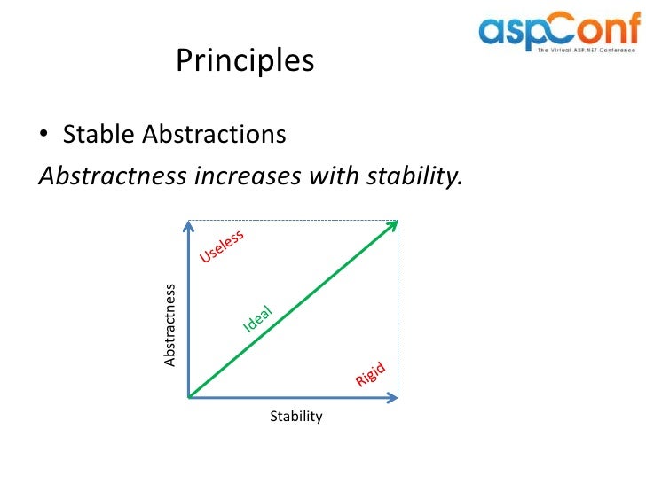 MVC Solution Best Practices aspConf2012