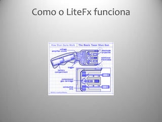 Como o LiteFx funciona