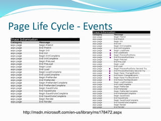 Page Life Cycle - Events
http://msdn.microsoft.com/en-us/library/ms178472.aspx
 
