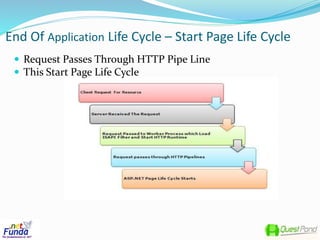 ASP.NET Page Life Cycle | PPTX