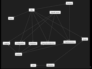 Globalcode – Open4education 
 