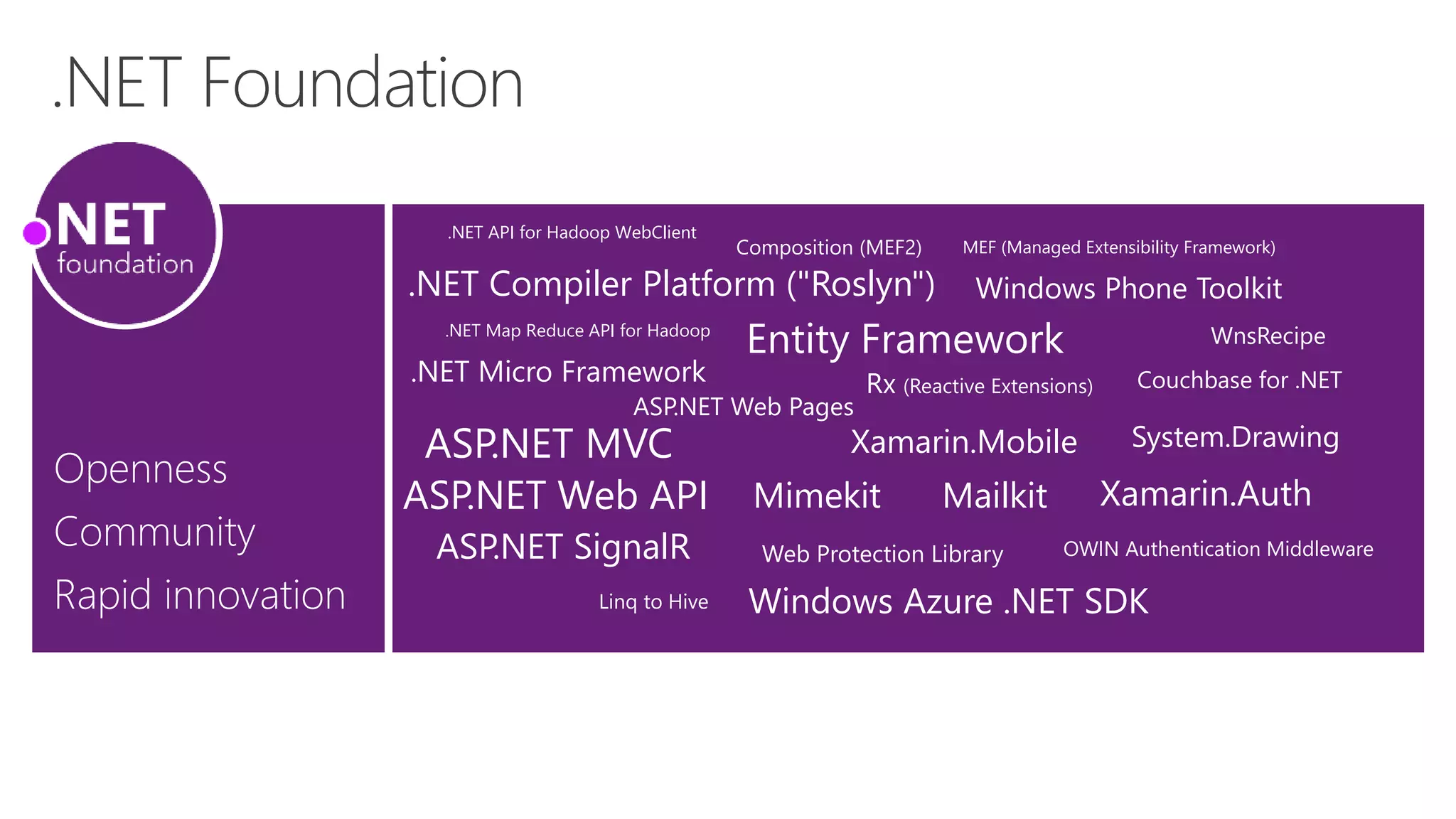 .NET API for Hadoop WebClient 
.NET Compiler Platform ("Roslyn") 
.NET Map Reduce API for Hadoop 
.NET Micro Framework 
ASP.NET Web Pages 
ASP.NET MVC 
ASP.NET Web API 
ASP.NET SignalR 
Composition (MEF2) 
Windows Phone Toolkit 
Entity Framework 
Linq to Hive 
MEF (Managed Extensibility Framework) 
Rx (Reactive Extensions) 
Xamarin.Mobile 
Couchbase for .NET 
OWIN Authentication Middleware 
Web Protection Library 
Windows Azure .NET SDK 
WnsRecipe 
Mimekit Xamarin.Auth 
http://www.dotnetfoundation.org 
@dotnetfdn // #dotnetfdn 
Mailkit 
System.Drawing 
 