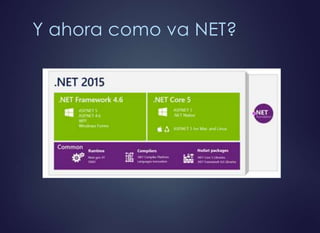 Y ahora como va NET?
 