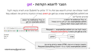 get - ‫הקודמת‬ ‫לדוגמא‬ ‫הסבר‬
‫לקבל‬ ‫בקשה‬ ‫לשרת‬ ‫תגיע‬ Submit ‫על‬ ‫ונלחץ‬ 11 ‫גיל‬ Avi ‫שם‬ ‫לדוגמא‬ ‫המידע‬ ‫את‬ ‫שנמלא‬ ‫לאחר‬
key,value‫ה‬ ‫את‬ ‫בדפדפן‬ ‫הכתובת‬ ‫בשורת‬ ‫רואים‬ ‫וכן‬ get ‫עם‬ ‫שמגיע‬ exampleGet.cshtml ‫את‬
‫מהקליינט‬ ‫שהגיעו‬
natankrasney@gmail.com
20
‫דפדפן‬ ‫שרת‬
Request ‫ה‬ . exampleGet.cshtml ‫הדף‬ ‫את‬ ‫לקבל‬ ‫בקשה‬
Request.QueryString ‫ל‬ ‫ניגשים‬ ‫ולכן‬ get ‫עם‬ ‫מגיע‬
‫את‬ ‫ומייצג‬ ‫בדפדפן‬ ‫שמוצג‬ HTML ‫קובץ‬ ‫היא‬ ‫מהשרת‬ ‫התשובה‬
Request.QueryString.Count > 0 ‫בו‬ ‫במקרה‬ exampleGet.cshtml
‫ב‬ ‫הטופס‬ ‫של‬ action‫שה‬ ‫בגלל‬ ‫זה‬
‫המחדל‬ ‫ברירת‬ ‫ולכן‬ ‫ריק‬ ‫הוא‬ exampleGet.cshtml
‫בבקשה‬ ‫לטפל‬ ‫הנוכחי‬ ‫לקובץ‬ ‫לתת‬ ‫היא‬
‫הטופס‬ ‫של‬ method‫שה‬ ‫בגלל‬ ‫זה‬
get ‫הוא‬ example.cshtml
 