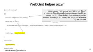 WebGrid helper ‫דוגמא‬
@using ClassLibrary1
@{
List<Class1> list = new List<Class1>();
for (int i = 0; i < 10; i++){
list.Add(new Class1{Id = i,Description = string.Format("Desc{0}",i) ,Name = string.Format("Name{0}", i)});
}
WebGrid grid = new WebGrid(list);
}
<html><body>
@grid.GetHtml()
</body></html>
natankrasney@gmail.com
26
class ‫מסוג‬ ‫בפרויקט‬ ‫מוגדרת‬ ‫אשר‬ ‫מחלקה‬ ‫היא‬ Class1
‫יש‬ ‫למחלקה‬ .ClassLibrary1 ‫בשם‬ namespace ‫בעל‬ library
‫לעשות‬ ‫צריך‬ .Id , Description , Name ‫בשם‬ properties
‫בו‬ class library ‫הפרויקט‬ ‫אל‬ asp.net ‫ה‬ ‫מפרויקט‬ reference
‫המחלקה‬ ‫מוגדרת‬
 