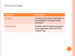 Asp objects | PPTX