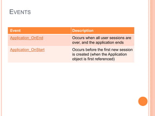 Asp objects | PPTX