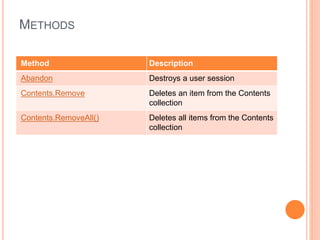Asp objects | PPTX