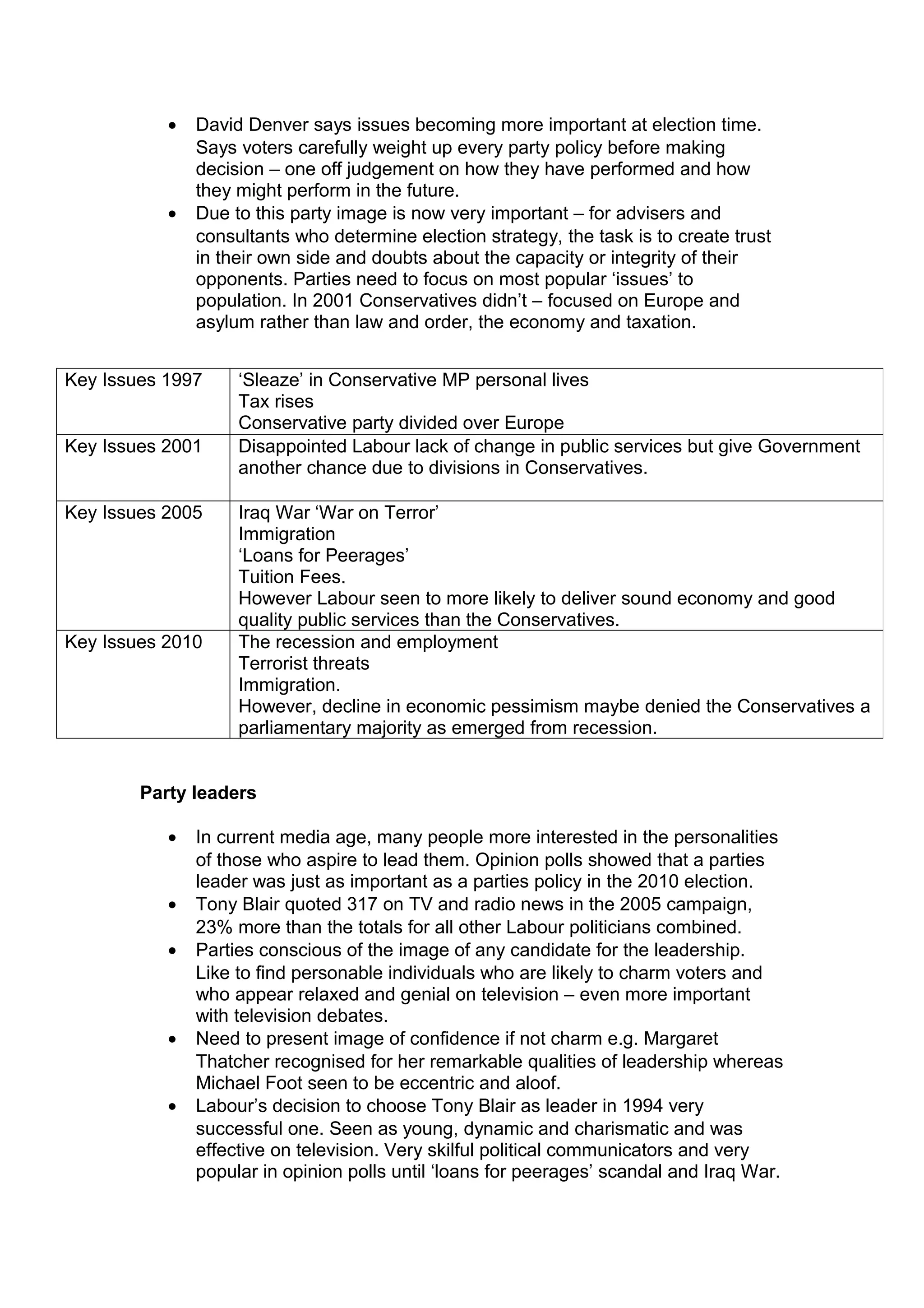 •   David Denver says issues becoming more important at election time.
               Says voters carefully weight up every party policy before making
               decision – one off judgement on how they have performed and how
               they might perform in the future.
           •   Due to this party image is now very important – for advisers and
               consultants who determine election strategy, the task is to create trust
               in their own side and doubts about the capacity or integrity of their
               opponents. Parties need to focus on most popular ‘issues’ to
               population. In 2001 Conservatives didn’t – focused on Europe and
               asylum rather than law and order, the economy and taxation.


Key Issues 1997     ‘Sleaze’ in Conservative MP personal lives
                    Tax rises
                    Conservative party divided over Europe
Key Issues 2001     Disappointed Labour lack of change in public services but give Government
                    another chance due to divisions in Conservatives.

Key Issues 2005     Iraq War ‘War on Terror’
                    Immigration
                    ‘Loans for Peerages’
                    Tuition Fees.
                    However Labour seen to more likely to deliver sound economy and good
                    quality public services than the Conservatives.
Key Issues 2010     The recession and employment
                    Terrorist threats
                    Immigration.
                    However, decline in economic pessimism maybe denied the Conservatives a
                    parliamentary majority as emerged from recession.


        Party leaders

           •   In current media age, many people more interested in the personalities
               of those who aspire to lead them. Opinion polls showed that a parties
               leader was just as important as a parties policy in the 2010 election.
           •   Tony Blair quoted 317 on TV and radio news in the 2005 campaign,
               23% more than the totals for all other Labour politicians combined.
           •   Parties conscious of the image of any candidate for the leadership.
               Like to find personable individuals who are likely to charm voters and
               who appear relaxed and genial on television – even more important
               with television debates.
           •   Need to present image of confidence if not charm e.g. Margaret
               Thatcher recognised for her remarkable qualities of leadership whereas
               Michael Foot seen to be eccentric and aloof.
           •   Labour’s decision to choose Tony Blair as leader in 1994 very
               successful one. Seen as young, dynamic and charismatic and was
               effective on television. Very skilful political communicators and very
               popular in opinion polls until ‘loans for peerages’ scandal and Iraq War.
 