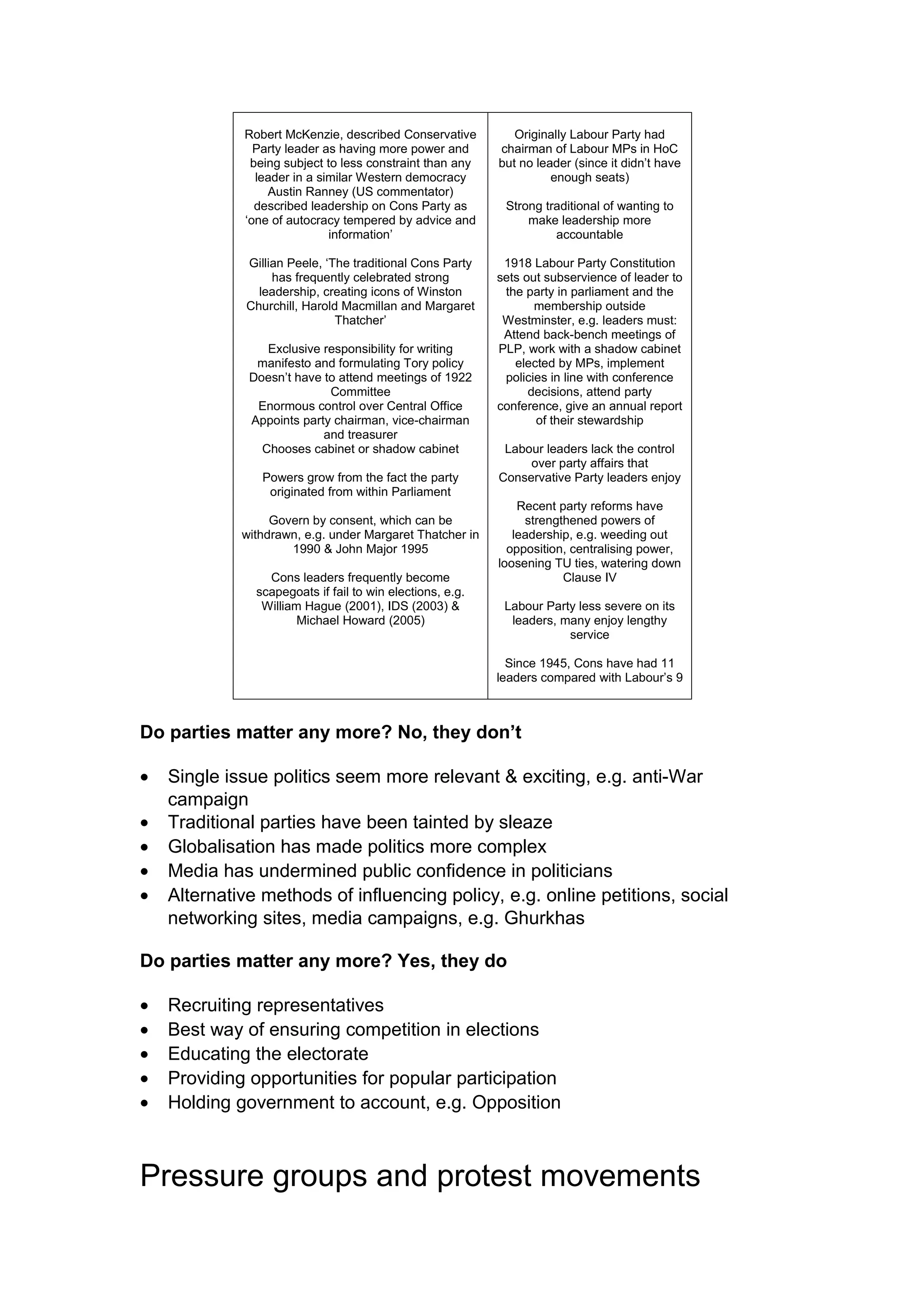 Robert McKenzie, described Conservative          Originally Labour Party had
               Party leader as having more power and       chairman of Labour MPs in HoC
              being subject to less constraint than any    but no leader (since it didn’t have
               leader in a similar Western democracy                 enough seats)
                 Austin Ranney (US commentator)
               described leadership on Cons Party as        Strong traditional of wanting to
             ‘one of autocracy tempered by advice and           make leadership more
                             information’                            accountable

              Gillian Peele, ‘The traditional Cons Party    1918 Labour Party Constitution
                   has frequently celebrated strong        sets out subservience of leader to
                leadership, creating icons of Winston       the party in parliament and the
              Churchill, Harold Macmillan and Margaret            membership outside
                               Thatcher’                    Westminster, e.g. leaders must:
                                                            Attend back-bench meetings of
                 Exclusive responsibility for writing      PLP, work with a shadow cabinet
               manifesto and formulating Tory policy          elected by MPs, implement
              Doesn’t have to attend meetings of 1922       policies in line with conference
                            Committee                            decisions, attend party
               Enormous control over Central Office        conference, give an annual report
              Appoints party chairman, vice-chairman              of their stewardship
                           and treasurer
                Chooses cabinet or shadow cabinet           Labour leaders lack the control
                                                                over party affairs that
                Powers grow from the fact the party        Conservative Party leaders enjoy
                 originated from within Parliament
                                                               Recent party reforms have
                  Govern by consent, which can be               strengthened powers of
             withdrawn, e.g. under Margaret Thatcher in       leadership, e.g. weeding out
                     1990 & John Major 1995                  opposition, centralising power,
                                                           loosening TU ties, watering down
                 Cons leaders frequently become                        Clause IV
               scapegoats if fail to win elections, e.g.
                William Hague (2001), IDS (2003) &          Labour Party less severe on its
                       Michael Howard (2005)                 leaders, many enjoy lengthy
                                                                       service

                                                             Since 1945, Cons have had 11
                                                           leaders compared with Labour’s 9



Do parties matter any more? No, they don’t

•   Single issue politics seem more relevant & exciting, e.g. anti-War
    campaign
•   Traditional parties have been tainted by sleaze
•   Globalisation has made politics more complex
•   Media has undermined public confidence in politicians
•   Alternative methods of influencing policy, e.g. online petitions, social
    networking sites, media campaigns, e.g. Ghurkhas

Do parties matter any more? Yes, they do

•   Recruiting representatives
•   Best way of ensuring competition in elections
•   Educating the electorate
•   Providing opportunities for popular participation
•   Holding government to account, e.g. Opposition



Pressure groups and protest movements
 