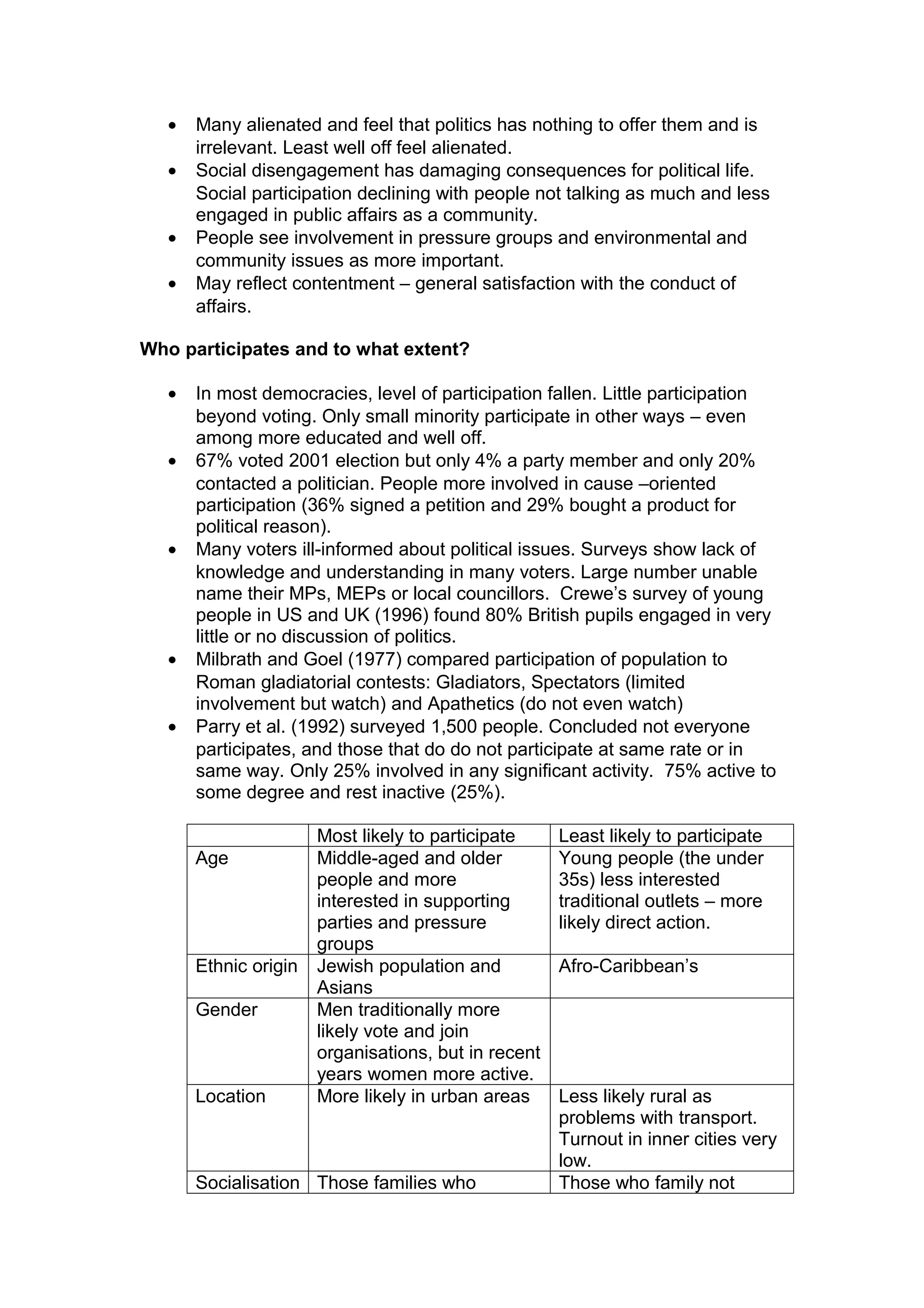 •   Many alienated and feel that politics has nothing to offer them and is
       irrelevant. Least well off feel alienated.
   •   Social disengagement has damaging consequences for political life.
       Social participation declining with people not talking as much and less
       engaged in public affairs as a community.
   •   People see involvement in pressure groups and environmental and
       community issues as more important.
   •   May reflect contentment – general satisfaction with the conduct of
       affairs.

Who participates and to what extent?

   •   In most democracies, level of participation fallen. Little participation
       beyond voting. Only small minority participate in other ways – even
       among more educated and well off.
   •   67% voted 2001 election but only 4% a party member and only 20%
       contacted a politician. People more involved in cause –oriented
       participation (36% signed a petition and 29% bought a product for
       political reason).
   •   Many voters ill-informed about political issues. Surveys show lack of
       knowledge and understanding in many voters. Large number unable
       name their MPs, MEPs or local councillors. Crewe’s survey of young
       people in US and UK (1996) found 80% British pupils engaged in very
       little or no discussion of politics.
   •   Milbrath and Goel (1977) compared participation of population to
       Roman gladiatorial contests: Gladiators, Spectators (limited
       involvement but watch) and Apathetics (do not even watch)
   •   Parry et al. (1992) surveyed 1,500 people. Concluded not everyone
       participates, and those that do do not participate at same rate or in
       same way. Only 25% involved in any significant activity. 75% active to
       some degree and rest inactive (25%).

                       Most likely to participate     Least likely to participate
       Age             Middle-aged and older          Young people (the under
                       people and more                35s) less interested
                       interested in supporting       traditional outlets – more
                       parties and pressure           likely direct action.
                       groups
       Ethnic origin   Jewish population and          Afro-Caribbean’s
                       Asians
       Gender          Men traditionally more
                       likely vote and join
                       organisations, but in recent
                       years women more active.
       Location        More likely in urban areas     Less likely rural as
                                                      problems with transport.
                                                      Turnout in inner cities very
                                                      low.
       Socialisation Those families who               Those who family not
 