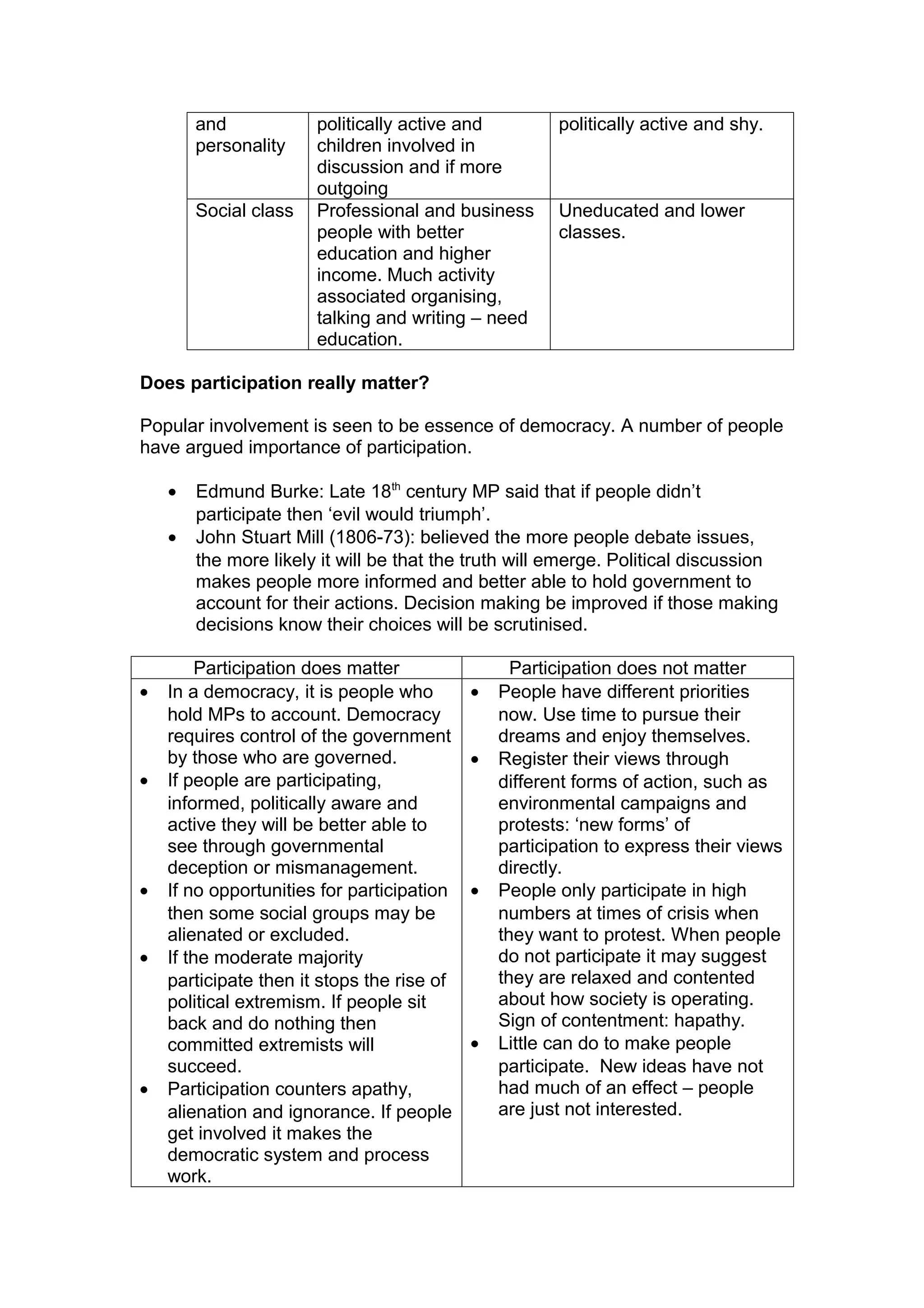 and            politically active and          politically active and shy.
        personality    children involved in
                       discussion and if more
                       outgoing
        Social class   Professional and business       Uneducated and lower
                       people with better              classes.
                       education and higher
                       income. Much activity
                       associated organising,
                       talking and writing – need
                       education.

Does participation really matter?

Popular involvement is seen to be essence of democracy. A number of people
have argued importance of participation.

    •   Edmund Burke: Late 18th century MP said that if people didn’t
        participate then ‘evil would triumph’.
    •   John Stuart Mill (1806-73): believed the more people debate issues,
        the more likely it will be that the truth will emerge. Political discussion
        makes people more informed and better able to hold government to
        account for their actions. Decision making be improved if those making
        decisions know their choices will be scrutinised.

         Participation does matter                Participation does not matter
•   In a democracy, it is people who        •   People have different priorities
    hold MPs to account. Democracy              now. Use time to pursue their
    requires control of the government          dreams and enjoy themselves.
    by those who are governed.              •   Register their views through
•   If people are participating,                different forms of action, such as
    informed, politically aware and             environmental campaigns and
    active they will be better able to          protests: ‘new forms’ of
    see through governmental                    participation to express their views
    deception or mismanagement.                 directly.
•   If no opportunities for participation   •   People only participate in high
    then some social groups may be              numbers at times of crisis when
    alienated or excluded.                      they want to protest. When people
•   If the moderate majority                    do not participate it may suggest
    participate then it stops the rise of       they are relaxed and contented
    political extremism. If people sit          about how society is operating.
    back and do nothing then                    Sign of contentment: hapathy.
    committed extremists will               •   Little can do to make people
    succeed.                                    participate. New ideas have not
•   Participation counters apathy,              had much of an effect – people
    alienation and ignorance. If people         are just not interested.
    get involved it makes the
    democratic system and process
    work.
 