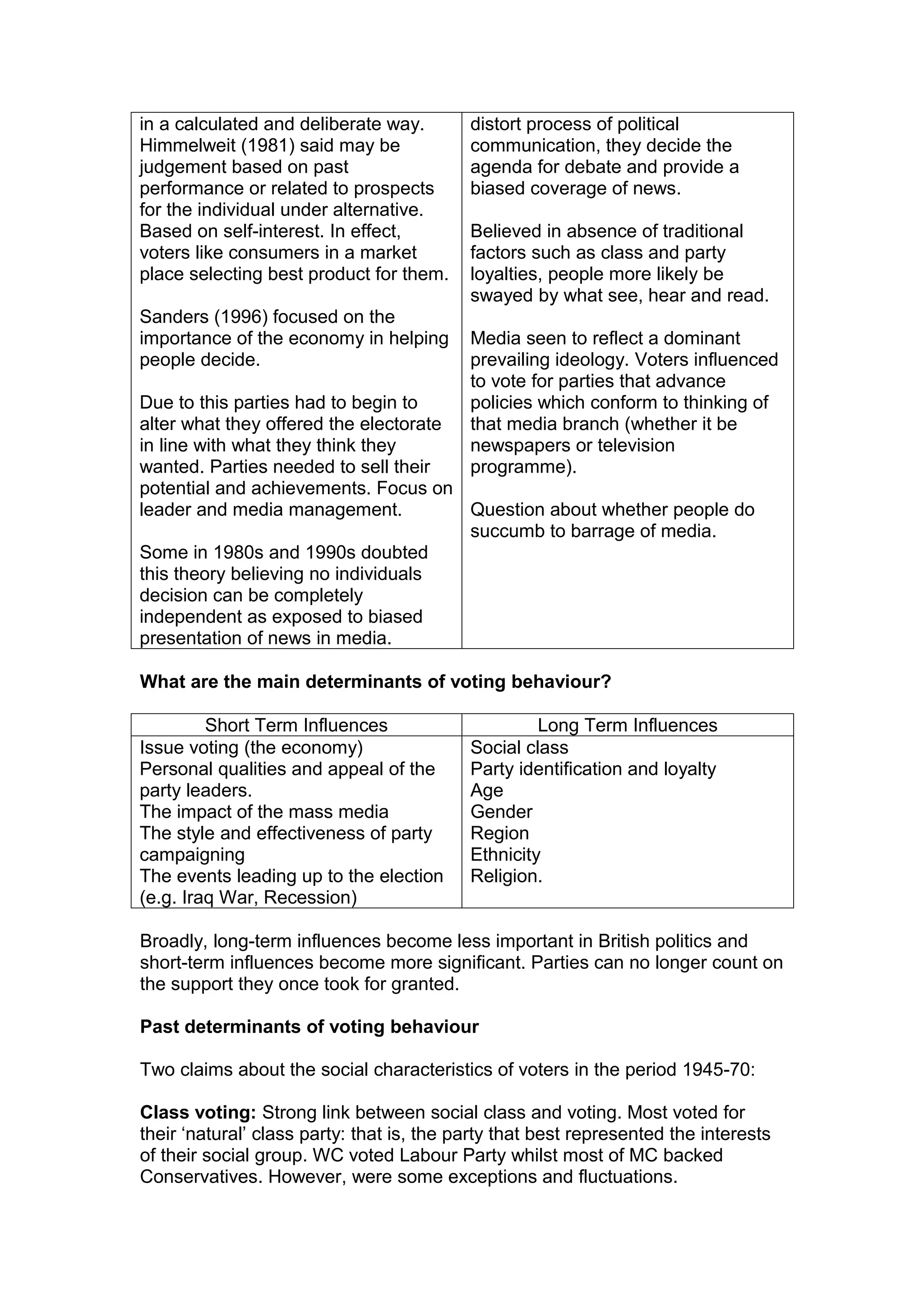 in a calculated and deliberate way.        distort process of political
Himmelweit (1981) said may be              communication, they decide the
judgement based on past                    agenda for debate and provide a
performance or related to prospects        biased coverage of news.
for the individual under alternative.
Based on self-interest. In effect,         Believed in absence of traditional
voters like consumers in a market          factors such as class and party
place selecting best product for them.     loyalties, people more likely be
                                           swayed by what see, hear and read.
Sanders (1996) focused on the
importance of the economy in helping       Media seen to reflect a dominant
people decide.                             prevailing ideology. Voters influenced
                                           to vote for parties that advance
Due to this parties had to begin to        policies which conform to thinking of
alter what they offered the electorate     that media branch (whether it be
in line with what they think they          newspapers or television
wanted. Parties needed to sell their       programme).
potential and achievements. Focus on
leader and media management.           Question about whether people do
                                       succumb to barrage of media.
Some in 1980s and 1990s doubted
this theory believing no individuals
decision can be completely
independent as exposed to biased
presentation of news in media.

What are the main determinants of voting behaviour?

         Short Term Influences                      Long Term Influences
Issue voting (the economy)                 Social class
Personal qualities and appeal of the       Party identification and loyalty
party leaders.                             Age
The impact of the mass media               Gender
The style and effectiveness of party       Region
campaigning                                Ethnicity
The events leading up to the election      Religion.
(e.g. Iraq War, Recession)

Broadly, long-term influences become less important in British politics and
short-term influences become more significant. Parties can no longer count on
the support they once took for granted.

Past determinants of voting behaviour

Two claims about the social characteristics of voters in the period 1945-70:

Class voting: Strong link between social class and voting. Most voted for
their ‘natural’ class party: that is, the party that best represented the interests
of their social group. WC voted Labour Party whilst most of MC backed
Conservatives. However, were some exceptions and fluctuations.
 