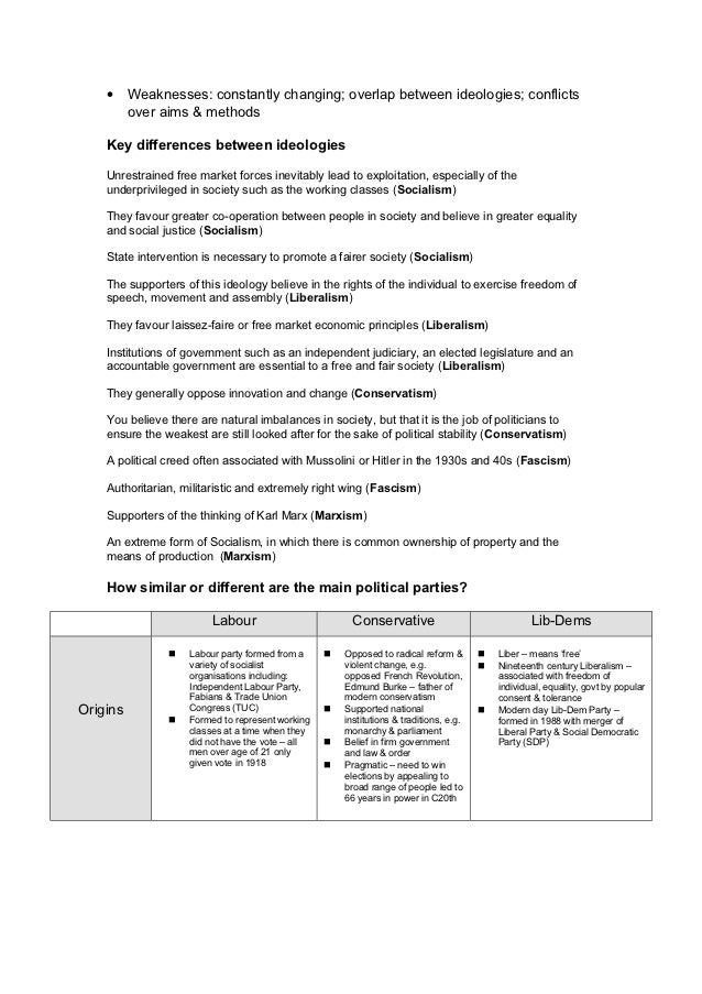 government and politics revision guide As edexcel government and politics revision guide front page and overview contents upto page 154 new glossary upto page 154 parts part 1 (pages 1-10). government and politics revision guide As edexcel government and politics revision guide front page and overview contents upto page 154 new glossary upto page 154 parts part 1 (pages 1-10).