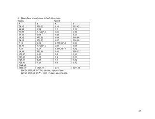 29
4. Base shear in each case in both directions.
SpecX SpecY
X Y X Y
28.32 330.51 0.10 593.82
44.49 0.94 0.7 3.11
57.55 5.3x10^-3 0.06 6.98
44.49 0.94 0.03 3.13
28.32 331.15 0.08 599.09
24.55 330.55 0.07 594.09
7.19 0.24 8.27X10^-3 0.81
24.79 5.3x10^-3 0.03 6.98
7.53 0.25 9.33X10^-3 0.82
24.55 331.19 0.06 599.37
526.97 0.45 0.4 0.81
526.97 0.25 0.4 0.81
526.64 0.25 0.4 0.82
526.95 0.45 0.4 0.82
TOTAL
2399.31 1327.17 2.73 2411.46
BASE SHEAR IN X=2399.31+2.73=2402.04K
BASE SHEAR IN Y= 1327.17+2411.46=3738.63K
 