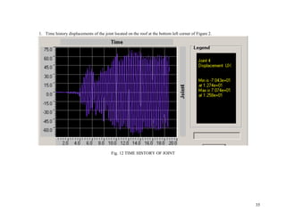 35
1. Time history displacements of the joint located on the roof at the bottom left corner of Figure 2.
Fig. 12 TIME HISTORY OF JOINT
 