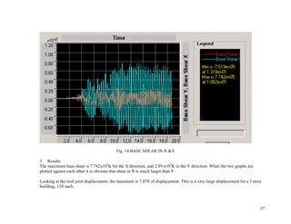 37
Fig. 14 BASE SHEAR IN X &Y
3. Results
The maximum base shear is 7.742x105
K for the X direction, and 2.89 x105
K in the Y direction. When the two graphs are
plotted against each other it is obvious that shear in X is much larger than Y.
Looking at the roof joint displacement, the maximum is 7.07ft of displacement. This is a very large displacement for a 3 story
building, 12ft each.
 
