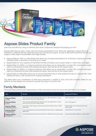 Aspose.Slides Product Family
Save time and effort by using our efficient and robust components instead of developing your own.

Aspose.Slides lets you open, create, save and convert presentations from within your application without Microsoft
PowerPoint, confident that the output document will look like the original. As well as Microsoft PowerPoint formats, we
support a wide range of presentation and image formats.

   Aspose.Slides for .NET is a class library that allows you to export presentations for archiving or sharing and render
   individual slides or elements on the slide as an image.
   Aspose.Slides for Java supports all PowerPoint formats and allows you to export slides or render them as images.
   Aspose.Slides for SSRS is a rendering extension that allows you to manipulate a number RDL controls and export
   reports to PowerPoint formats while keeping the layout, look and feel of the original report.
   Aspose.Slides for SSRS is a rendering extension that allows you to manipulate a number RDL controls and export
   reports to PowerPoint formats while keeping the layout, look and feel of the original report.
   Aspose.Slides for SharePoint allows you to convert PowerPoint files to other popular formats, for example PDF, while
   keeping the layout, look and feel of the original presentation.

The tables below give a breakdown of what each component is capable of. Get a free trial of Aspose.Slides for any
platform at www.aspose.com and see for yourself how easy it is to work with.



Family Members
All Aspose.Slides products work independently of Office Automation and do not require Microsoft Office to be installed.


 Item                     Benefit                                                                      Supported Platform

 Aspose.Slides            Work with Microsoft PowerPoint file formats in .NET applications, using a    .NET Framework 1.1, 2.0, 3.0, 3.5, 4.0
 for .NET                 well-structured Document Object Model.

 Aspose.Slides            Work with Microsoft PowerPoint file formats in Java applications, using a    JDK 1.4 through 6.0
 for Java                 well-structured Document Object Model.

 Aspose.Slides            Export RDL / RDLC Reports to Microsoft PowerPoint file formats in SSRS       Microsoft SQL Server Reporting Services
 for Reporting Services   applications.                                                                (2005, 2008)

 Aspose.Slides            Export JasperReports to Microsoft PowerPoint file formats in JasperReports   JasperReports 2.0 and above
 for JasperReports        applications.

 Aspose.Slides            Convert Microsoft PowerPoint documents from SharePoint document library.     Microsoft SharePoint (WSS 3.0, MOSS 2007)
 for SharePoint




                                                                                                                                     Your File Format Experts
                                                                                                                                     www.aspose.com
 