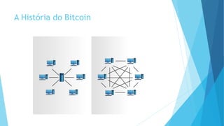 A História do Bitcoin
 