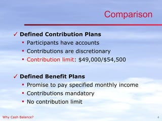 Cas2net Contribution Plan Example Cash Balance Plans | PPT