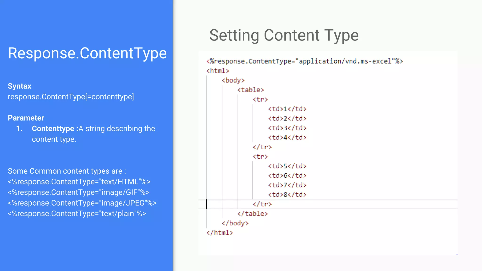 Response.ContentType
Syntax
response.ContentType[=contenttype]
Parameter
1. Contenttype :A string describing the
content type.
Some Common content types are :
<%response.ContentType="text/HTML"%>
<%response.ContentType="image/GIF"%>
<%response.ContentType="image/JPEG"%>
<%response.ContentType="text/plain"%>
Setting Content Type
 