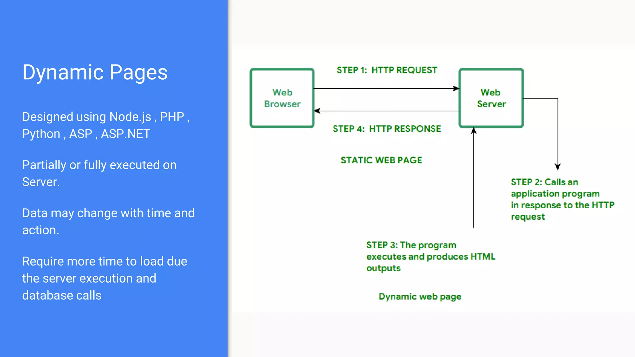 Dynamic Pages
Designed using Node.js , PHP ,
Python , ASP , ASP.NET
Partially or fully executed on
Server.
Data may change with time and
action.
Require more time to load due
the server execution and
database calls
 