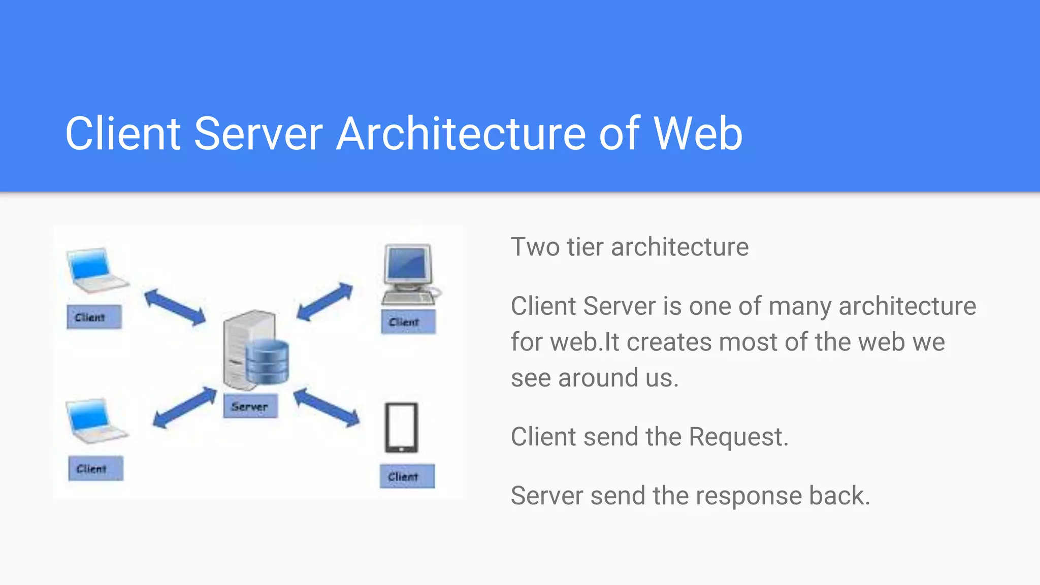 Client Server Architecture of Web
Two tier architecture
Client Server is one of many architecture
for web.It creates most of the web we
see around us.
Client send the Request.
Server send the response back.
 