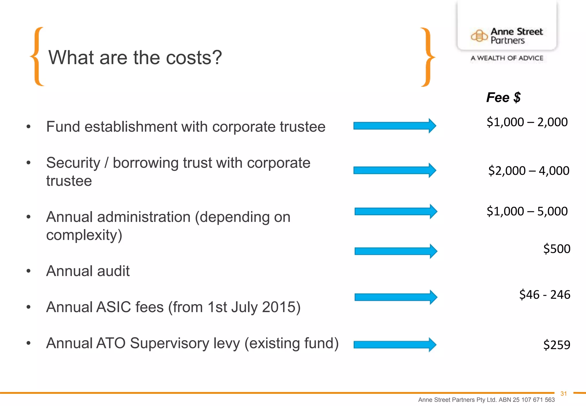 Anne Street Partners Pty Ltd. ABN 25 107 671 563
31
What are the costs?
• Fund establishment with corporate trustee
• Security / borrowing trust with corporate
trustee
• Annual administration (depending on
complexity)
• Annual audit
• Annual ASIC fees (from 1st July 2015)
• Annual ATO Supervisory levy (existing fund)
$1,000 – 2,000
$1,000 – 5,000
$500
$46 - 246
$259
$2,000 – 4,000
Fee $
 