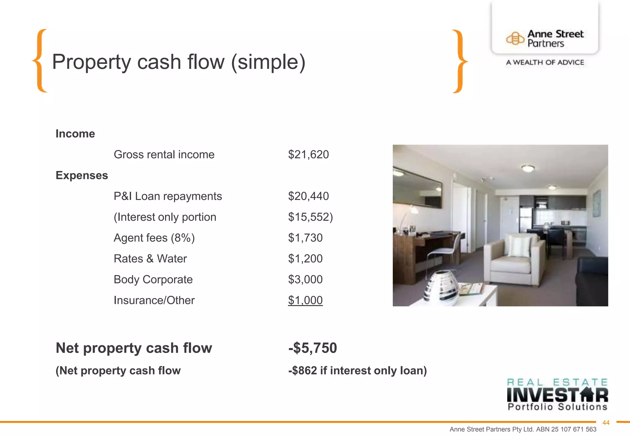 Anne Street Partners Pty Ltd. ABN 25 107 671 563
44
Property cash flow (simple)
Income
Gross rental income $21,620
Expenses
P&I Loan repayments $20,440
(Interest only portion $15,552)
Agent fees (8%) $1,730
Rates & Water $1,200
Body Corporate $3,000
Insurance/Other $1,000
Net property cash flow -$5,750
(Net property cash flow -$862 if interest only loan)
 