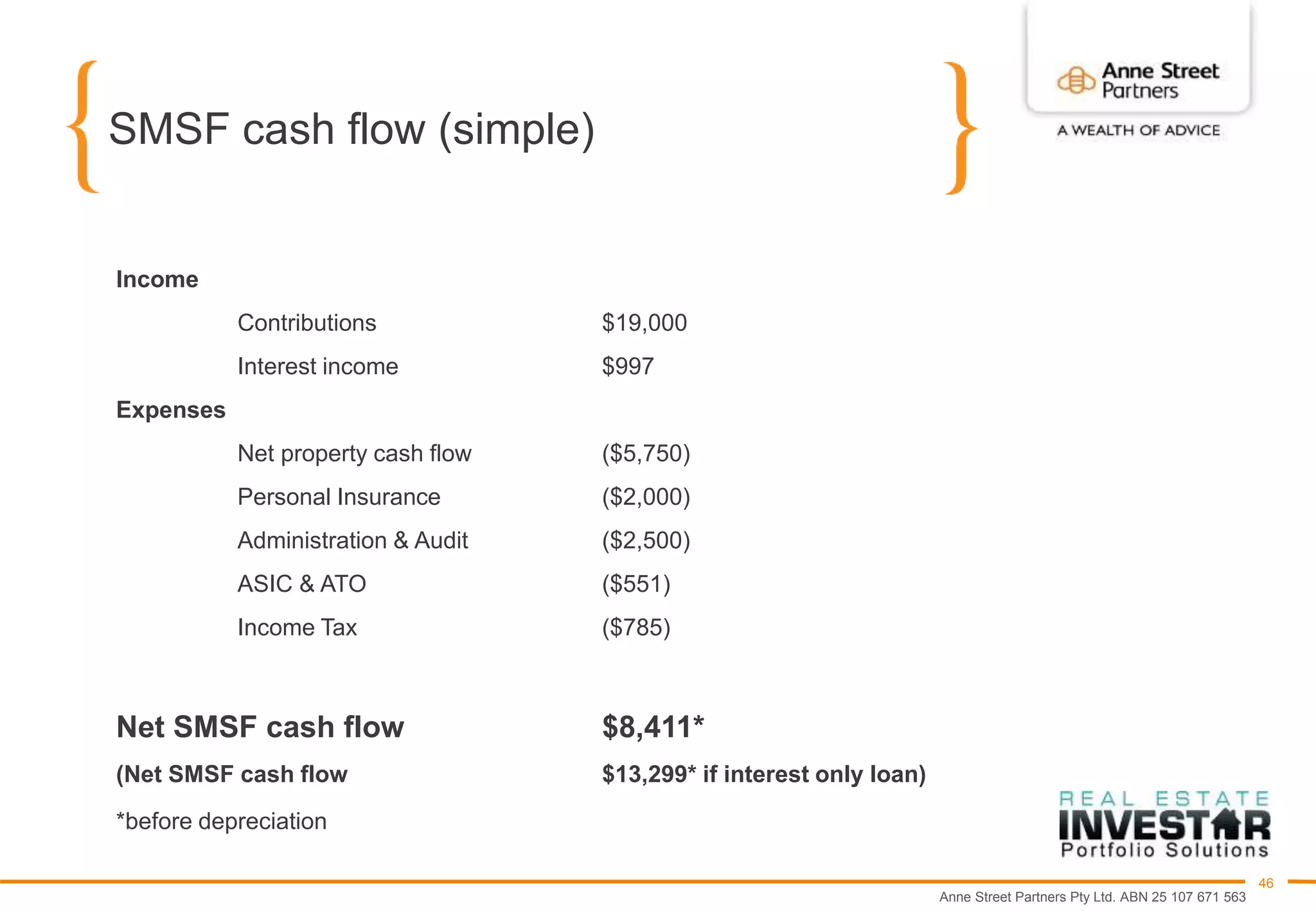 Anne Street Partners Pty Ltd. ABN 25 107 671 563
46
SMSF cash flow (simple)
Income
Contributions $19,000
Interest income $997
Expenses
Net property cash flow ($5,750)
Personal Insurance ($2,000)
Administration & Audit ($2,500)
ASIC & ATO ($551)
Income Tax ($785)
Net SMSF cash flow $8,411*
(Net SMSF cash flow $13,299* if interest only loan)
*before depreciation
 