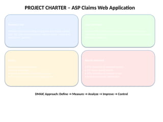 Project Rework Sample For Claims Processing Enhancing Claims Processing Efficiency with ASP Web Application | PPTX
