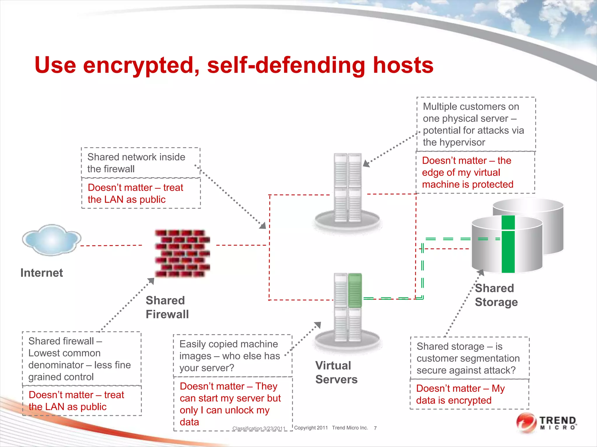 Use encrypted, self-defending hostsClassification 3/23/20117Multiple customers on one physical server – potential for attacks via the hypervisorShared network inside the firewallDoesn’t matter – the edge of my virtual  machine is protectedDoesn’t matter – treat the LAN as publicInternetShared StorageShared FirewallShared firewall – Lowest common denominator – less fine grained controlEasily copied machine images – who else has your server?Shared storage – is customer segmentation secure against attack?Virtual ServersDoesn’t matter – They can start my server but only I can unlock my dataDoesn’t matter – My data is encryptedDoesn’t matter – treat the LAN as public