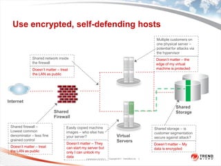 Use encrypted, self-defending hostsClassification 3/23/20117Multiple customers on one physical server – potential for attacks via the hypervisorShared network inside the firewallDoesn’t matter – the edge of my virtual  machine is protectedDoesn’t matter – treat the LAN as publicInternetShared StorageShared FirewallShared firewall – Lowest common denominator – less fine grained controlEasily copied machine images – who else has your server?Shared storage – is customer segmentation secure against attack?Virtual ServersDoesn’t matter – They can start my server but only I can unlock my dataDoesn’t matter – My data is encryptedDoesn’t matter – treat the LAN as public