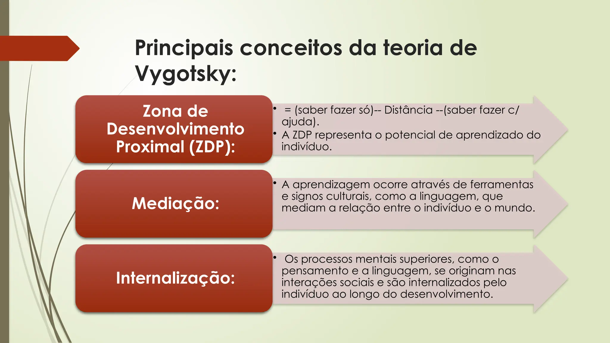 As Principais Teorias da Educação Vygotsky.pptx