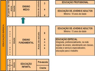 Educação e Pedagogia
Educere – Do Latim significa conduzir.

Pedagogia – Do grego significa conduzir a
  criança.

  Ambos conceitos dizem respeito ao ato de
    ensinar, educar, disciplinar e aprender.
 