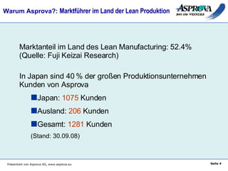 Warum Asprova?:  Marktführer im Land der Lean Produktion <ul><li>Marktanteil im Land des Lean Manufacturing: 52.4% (Quelle...