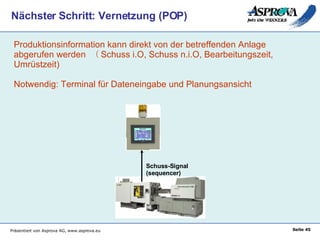 Nächster Schritt: Vernetzung (POP) Produktionsinformation kann direkt von der betreffenden Anlage abgerufen werden  （ Schu...