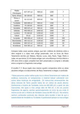 As Provas da Existência de Deus Página 197
Platão
(Tetralogias)
427-347 a.C 900 d.C 1200 7
Tácito (Anais) 60-100 d.C 900 d.C 800 1
Plínio, o
Jovem
61-113 d.C 850 d.C 750 7
Tucídedes 460-400 a.C 900 d.C 1300 8
Suetônio 75-100 d.C 950 d.C 800 8
Heródoto 480-425 a.C 900 d.C 1300 8
Sófocles 496-406 a.C 1000 d.C 1400 193
Lucrécio 75-160 d.C 1200 d.C 1100 2
Cátulo 54 a.C 1550 d.C 1600 3
Eurípides 480-406 a.C 1100 d.C 1300 200
Desmóstoles 383-322 a.C 1100 d.C 1300 200
Aristóteles 384-322 a.C 1100 d.C 1400 49
Aristófanes 450-385 a.C 900 d.C 1200 10
Compare todos esses autores antigos, que tem milênios de distância entre a
obra original e a cópia mais antiga preservada, com os livros do Novo
Testamento escritos por Mateus, Marcos, Lucas, João, Paulo, Tiago, Pedro e
Judas, em que temos 25 mil cópias antigas com uma diferença mínima inferior a
200 anos entre a cópia completa mais bem preservada e o original, e décadas
entre o original e o fragmento mais antigo.
O erudito F. F. Bruce expôs esse mesmo quadro comparativo entre as obras
seculares antigas e os documentos do Novo Testamento e chegou à conclusão:
“Talvez possamos avaliar melhor quão rico é o Novo Testamento em matéria de
evidência manuscrita, se compararmos o material textual subsistente com
outras obras históricas da antigüidade... Os manuscritos remanescentes das
obras menores de Tácito provêm todos de um códice do século décimo.
Conhecemos a história de Tucídedes (cerca de 460-400 a.C.) a partir de oito
manuscritos, dos quais o mais antigo data de 900 d.C, e de uns poucos
fragmentos de papiros, escritos aproximadamente no início da era cristã. O
mesmo se dá com a História de Heródoto (cerca de 480-425 a.C.). No entanto,
nenhum conhecedor profundo dos clássicos daria ouvidos à tese de que a
autenticidade de Heródoto ou Tucídedes é questionável porque os mais antigos
 