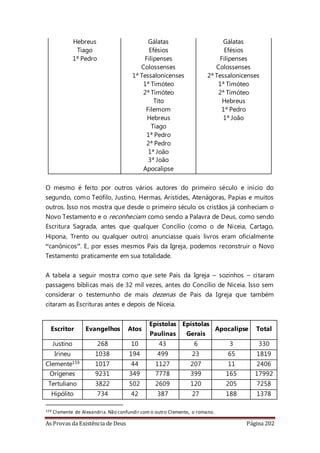 As Provas da Existência de Deus Página 202
Hebreus Gálatas Gálatas
Tiago Efésios Efésios
1ª Pedro Filipenses Filipenses
Colossenses Colossenses
1ª Tessalonicenses 2ª Tessalonicenses
1ª Timóteo 1ª Timóteo
2ª Timóteo 2ª Timóteo
Tito Hebreus
Filemom 1ª Pedro
Hebreus 1ª João
Tiago
1ª Pedro
2ª Pedro
1ª João
3ª João
Apocalipse
O mesmo é feito por outros vários autores do primeiro século e início do
segundo, como Teófilo, Justino, Hermas, Aristides, Atenágoras, Papias e muitos
outros. Isso nos mostra que desde o primeiro século os cristãos já conheciam o
Novo Testamento e o reconheciam como sendo a Palavra de Deus, como sendo
Escritura Sagrada, antes que qualquer Concílio (como o de Niceia, Cartago,
Hipona, Trento ou qualquer outro) anunciasse quais livros eram oficialmente
“canônicos”. E, por esses mesmos Pais da Igreja, podemos reconstruir o Novo
Testamento praticamente em sua totalidade.
A tabela a seguir mostra como que sete Pais da Igreja – sozinhos – citaram
passagens bíblicas mais de 32 mil vezes, antes do Concílio de Niceia. Isso sem
considerar o testemunho de mais dezenas de Pais da Igreja que também
citaram as Escrituras antes e depois de Niceia.
Escritor Evangelhos Atos
Epístolas
Paulinas
Epístolas
Gerais
Apocalipse Total
Justino 268 10 43 6 3 330
Irineu 1038 194 499 23 65 1819
Clemente159 1017 44 1127 207 11 2406
Orígenes 9231 349 7778 399 165 17992
Tertuliano 3822 502 2609 120 205 7258
Hipólito 734 42 387 27 188 1378
159 Clemente de Alexandria.Não confundir com o outro Clemente, o romano.
 