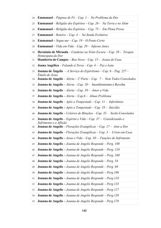 142
24 Emmanuel – Páginas de Fé – Cap. 1 – No Problema da Dor
25 Emmanuel – Religião dos Espíritos – Cap. 26 – Na Terra e no Além
26 Emmanuel – Religião dos Espíritos – Cap. 75 – Em Plena Prova
27 Emmanuel – Roteiro – Cap. 4 – Na Senda Evolutiva
28 Emmanuel – Segue-me – Cap. 19 – O Ponto Certo
29 Emmanuel – Vida em Vida – Cap. 29 – Inferno Antes
30 Hermínio de Miranda – Candeias na Noite Escura – Cap. 39 – Terapia
Homeopata da Dor
31 Humberto de Campos – Boa Nova – Cap. 15 – Joana de Cusa
32 Joana Angélica – Falando à Terra – Cap. 4 – Paz e Luta
33 Joanna de Ângelis – A Serviço do Espiritismo – Cap. 6 – Pag. 227 –
Émulo de Jesus
34 Joanna de Angelis – Alerta – 2º Parte – Cap. 7 – Nem Todos Consolados
35 Joanna de Angelis – Alerta – Cap. 20 – Inconformismo e Revolta
36 Joanna de Angelis – Alerta – Cap. 39 – Amor a Vida
37 Joanna de Angelis – Alerta – Cap.6 – Almas Problema
38 Joanna de Angelis – Após a Tempestade – Cap. 11 – Infortúnios
39 Joanna de Angelis – Após a Tempestade – Cap. 18 – Suicídio
40 Joanna de Angelis – Celeiros de Bênçãos – Cap. 35 – Serão Consolados
41 Joanna de Angelis – Espírito e Vida – Cap. 37 – Considerando o
Sofrimento e a Aflição
42 Joanna de Angelis – Florações Evangélicas – Cap. 17 – Ante a Dor
43 Joanna de Angelis – Florações Evangélicas – Cap. 3 – Cristo em Casa
44 Joanna de Angelis – Jesus e Vida – Cap. 30 – Funções do Sofrimento
45 Joanna de Angelis – Joanna de Angelis Responde – Perg. 108
46 Joanna de Angelis – Joanna de Angelis Responde – Perg. 124
47 Joanna de Angelis – Joanna de Angelis Responde – Perg. 168
48 Joanna de Angelis – Joanna de Angelis Responde – Perg. 54
49 Joanna de Angelis – Joanna de Angelis Responde – Perg. 69
50 Joanna de Angelis – Joanna de Angelis Responde – Perg.106
51 Joanna de Angelis – Joanna de Angelis Responde – Perg.118
52 Joanna de Angelis – Joanna de Angelis Responde – Perg.123
53 Joanna de Angelis – Joanna de Angelis Responde – Perg.127
54 Joanna de Angelis – Joanna de Angelis Responde – Perg.128
55 Joanna de Angelis – Joanna de Angelis Responde – Perg.178
 