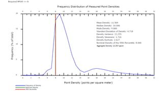 Aggregate Density: 12.257 ppsm
 