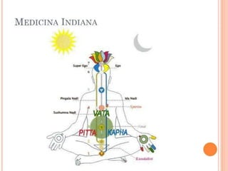 AS PRÁTICAS DE SAÚDE CONTEXTO HISTÓRICO.pptx