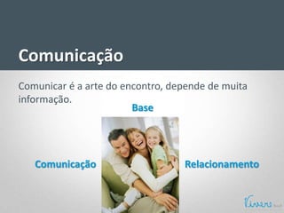 Comunicação
Comunicar é a arte do encontro, depende de muita
informação.
Comunicação
Base
Relacionamento
 