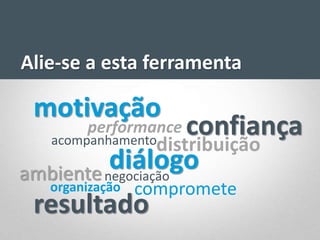 Alie-se a esta ferramenta
diálogo
confiança
comprometeorganização
distribuição
negociação
acompanhamento
performance
resultado
ambiente
motivação
 