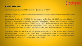 Consolidated Results: Q1-FY’2016: For the quarter ended June 30, 2015, on consolidation of
accounts of the subsidiaries and joint ventures of Asian Paints – Income from Operations increased
by 7.8 % to ` 3623.5 crores from ` 3362.3 crores. PBDIT (before exceptional item) for the quarter
increased by 24 % to ` 683.5 crores as compared to ` 551.4 crores of the previous year. Net Profit
after Minority Interest for the quarter increased by 34.4 % to ` 455.2 crores from ` 338.7 crores.
Standalone Results: Q1-FY’2016: For the quarter ended June 30, 2015, Income from Operations
has increased by 7.2 % to ` 2938.2 crores from ` 2740.8 crores. PBDIT (before exceptional item)
for the quarter increased by 25.1 % to ` 605.9 crores from ` 484.5 crores. Net Profit for the quarter
increased by 38.5 % to ` 427.8 crores from ` 308.8 crores.
Asian Paints Consolidated Net Profit for the Quarter up by 34.4%
PRESS RELEASES
Mumbai, July 21, 2015: Asian Paints today announced its financial results for the first quarter ended
June 30, 2015.
 