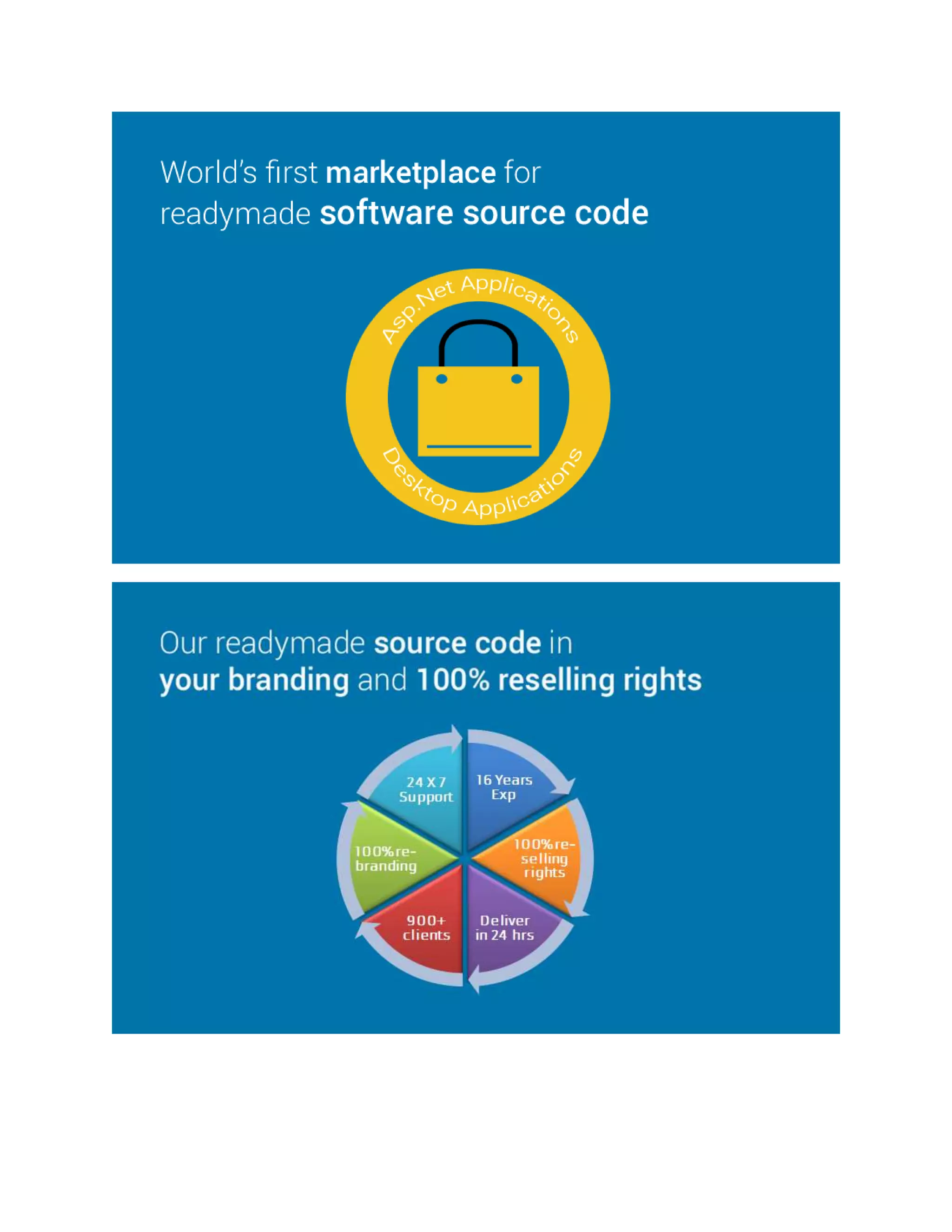 Readymade software code