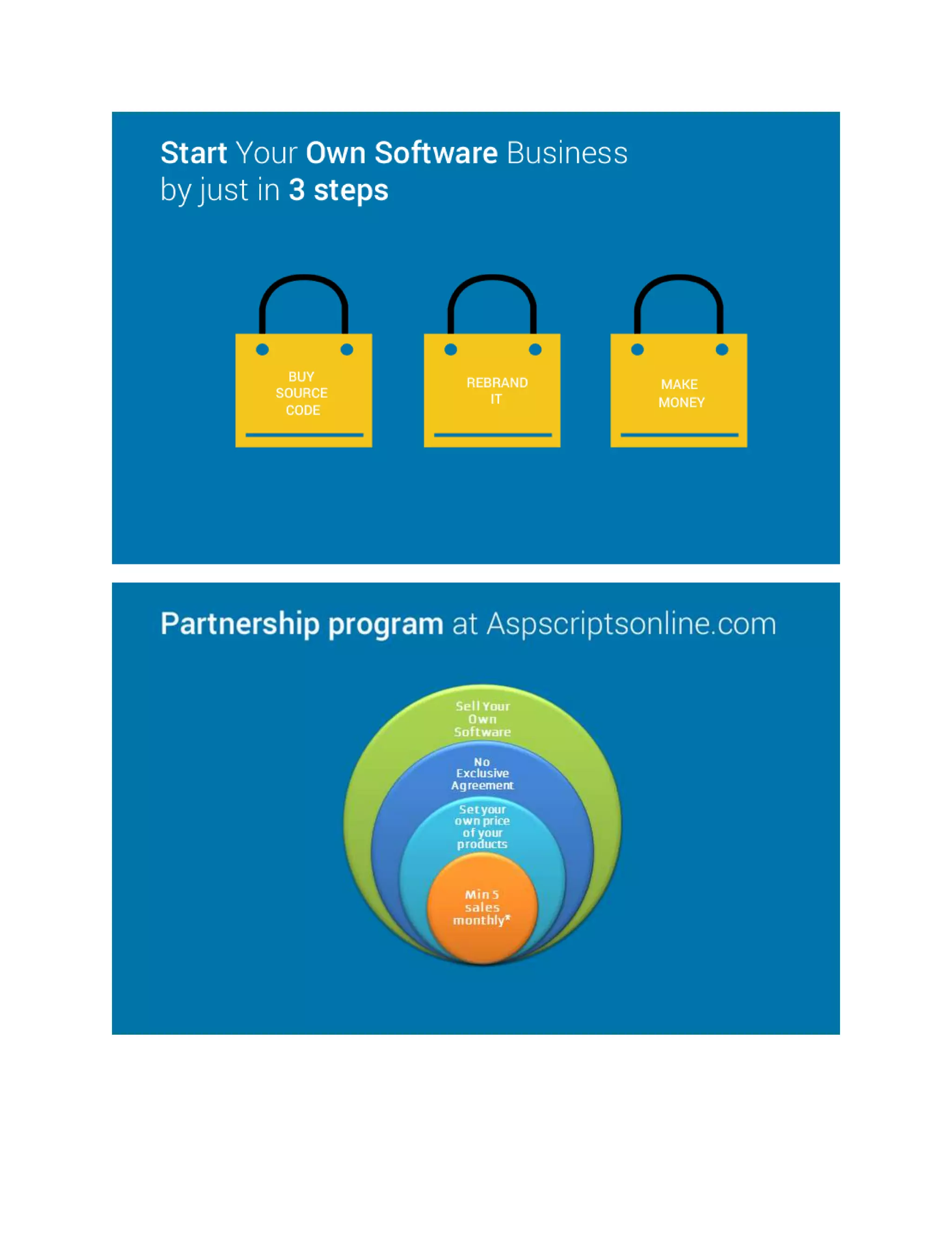 Readymade software code